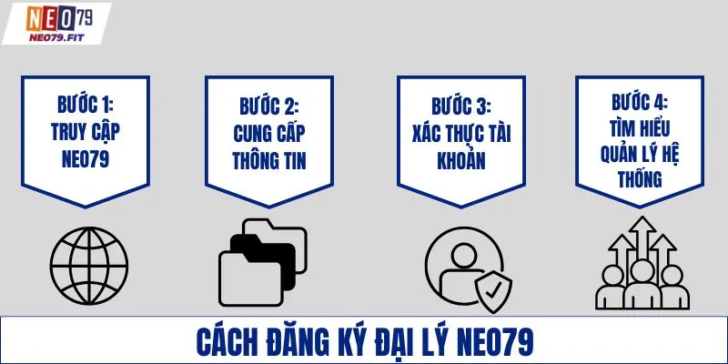Cách đăng ký đại lý NEO79