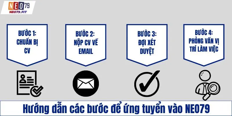 Hướng dẫn các bước tham gia tuyển dụng NEO79