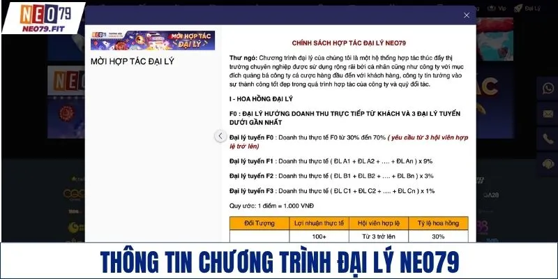Thông tin chương trình đại lý NEO79